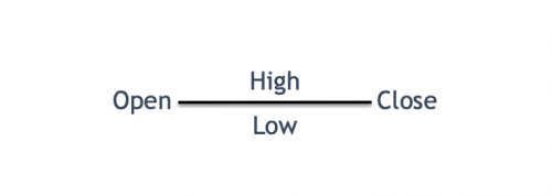 Four Price Doji Four Price Doji