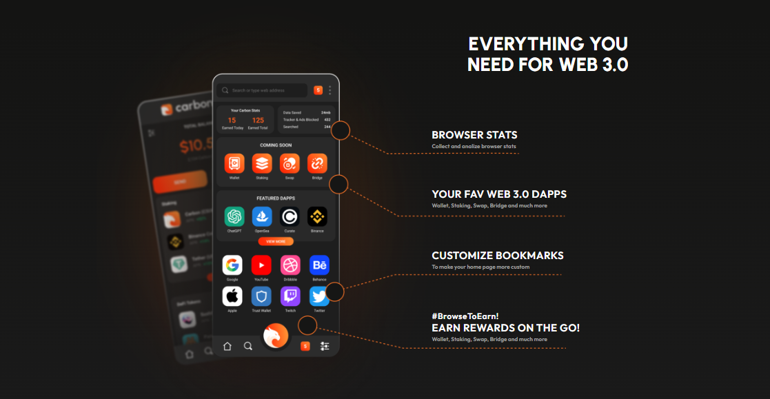 EVERYTHING YOU NEED FOR WEB 3.0 EVERYTHING YOU NEED FOR WEB 3.0