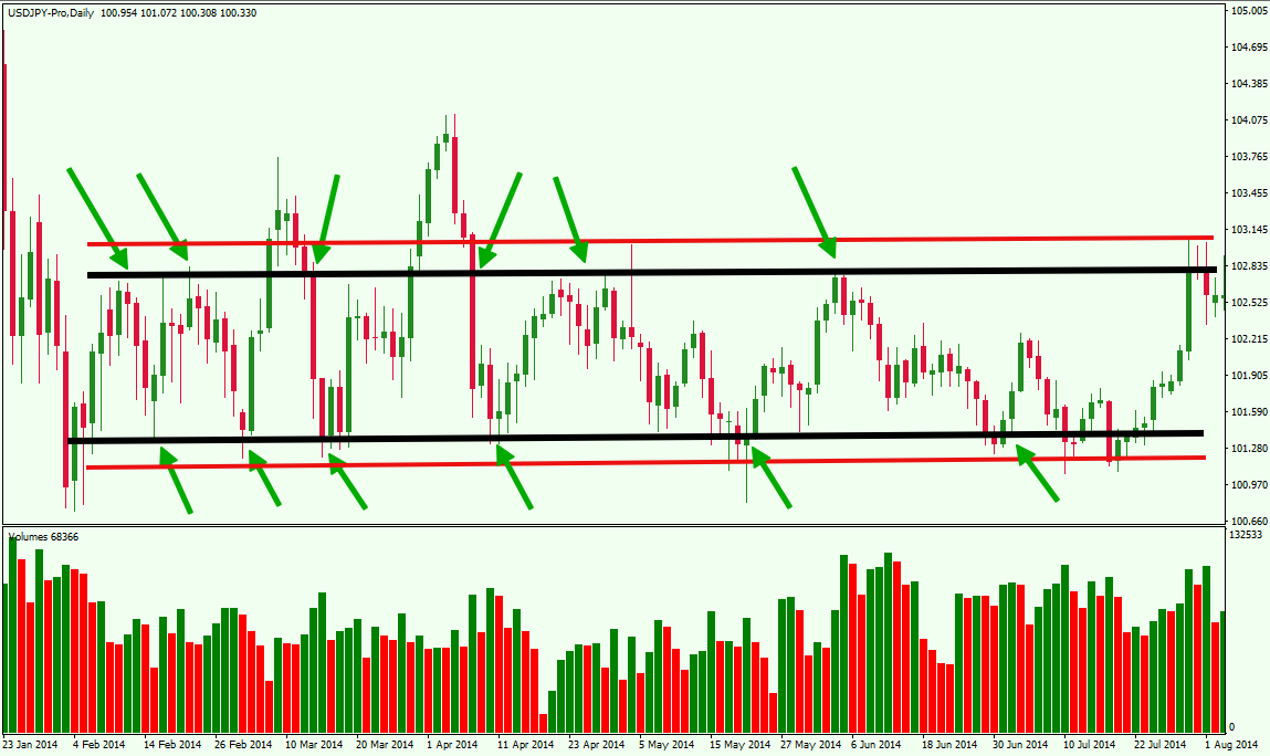 Inside Swing Range Trading Strategy Inside Swing Range Trading Strategy