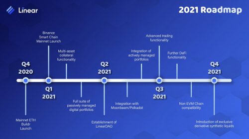 Linear roadmap 2021 Linear roadmap 2021