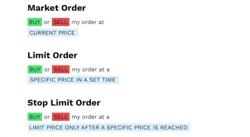Market Order Market Order