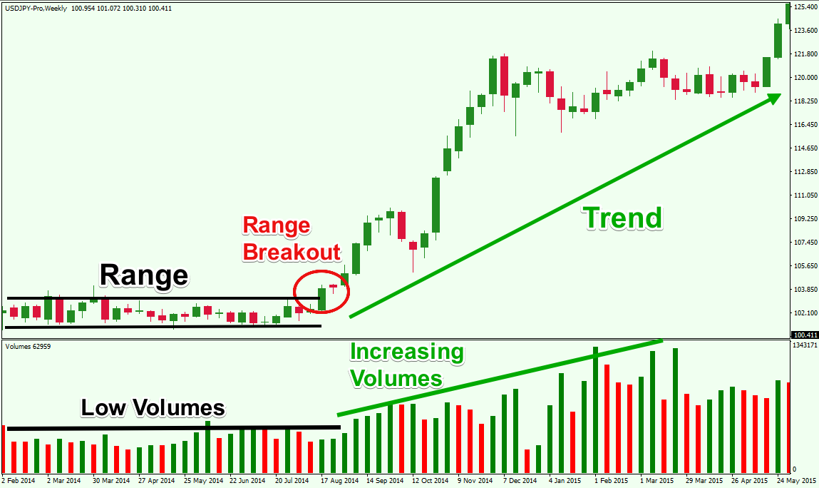 Market Range Breakout Market Range Breakout