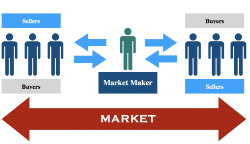 Market Maker Market Maker