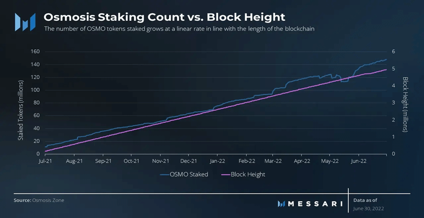 OSMOSIS-STAKING OSMOSIS-STAKING