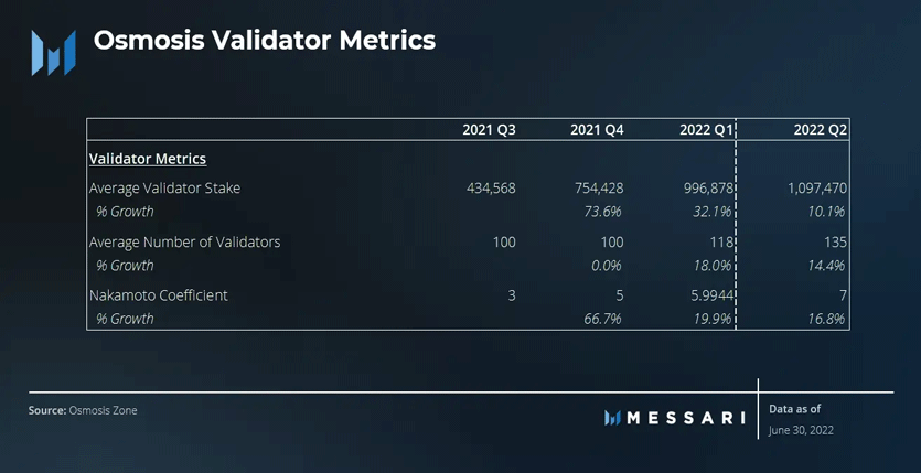 OSMOSIS-VALIDATOR