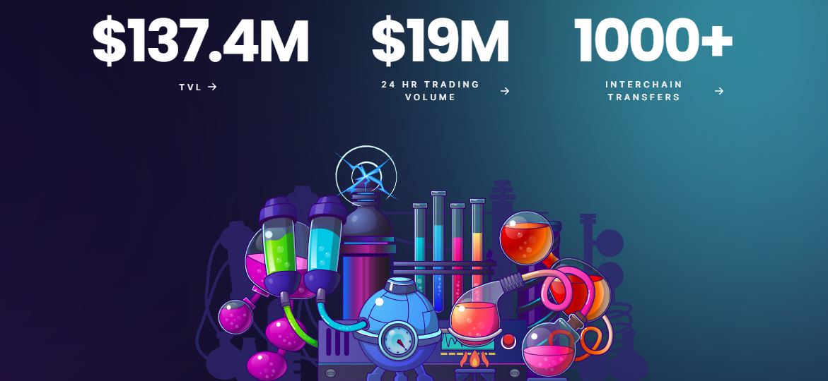 Osmosis The largest interchain DEX