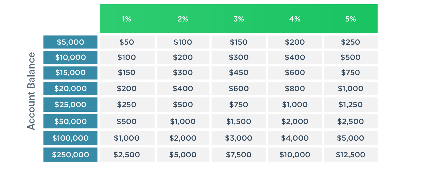 Position Sizing Stock & Options Position Sizing Stock & Options