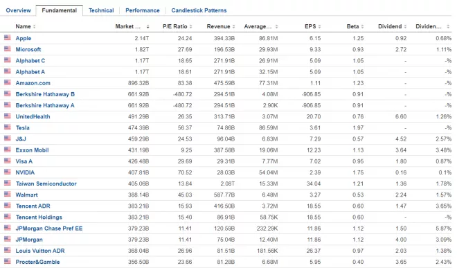 Screener Results Screener Results