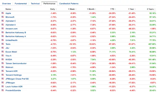 Screener Results Screener Results
