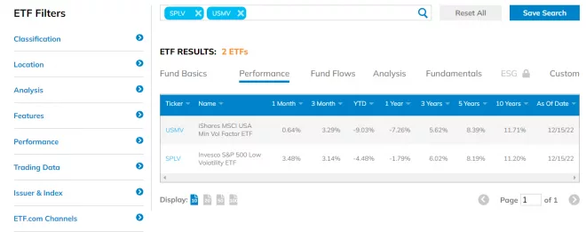 وب سایت «etf.com» وب سایت «etf.com»
