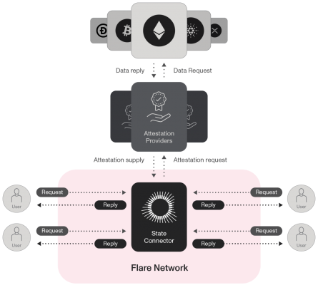 StateConnector StateConnector