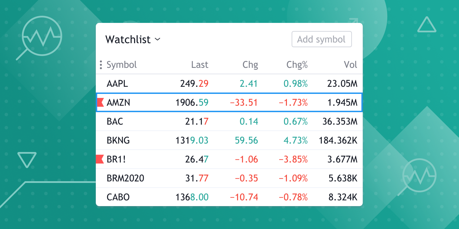 Watchlist Now on TradingView Watchlist Now on TradingView