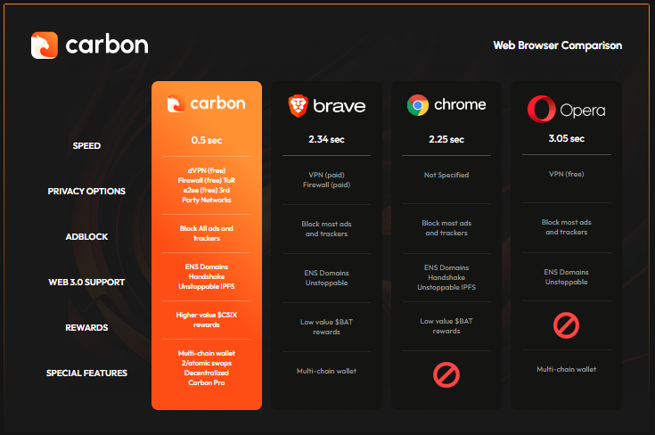 Web Browser Comparison Web Browser Comparison