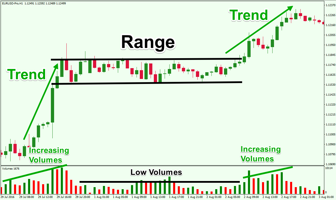 What is a Range Bound Market What is a Range Bound Market