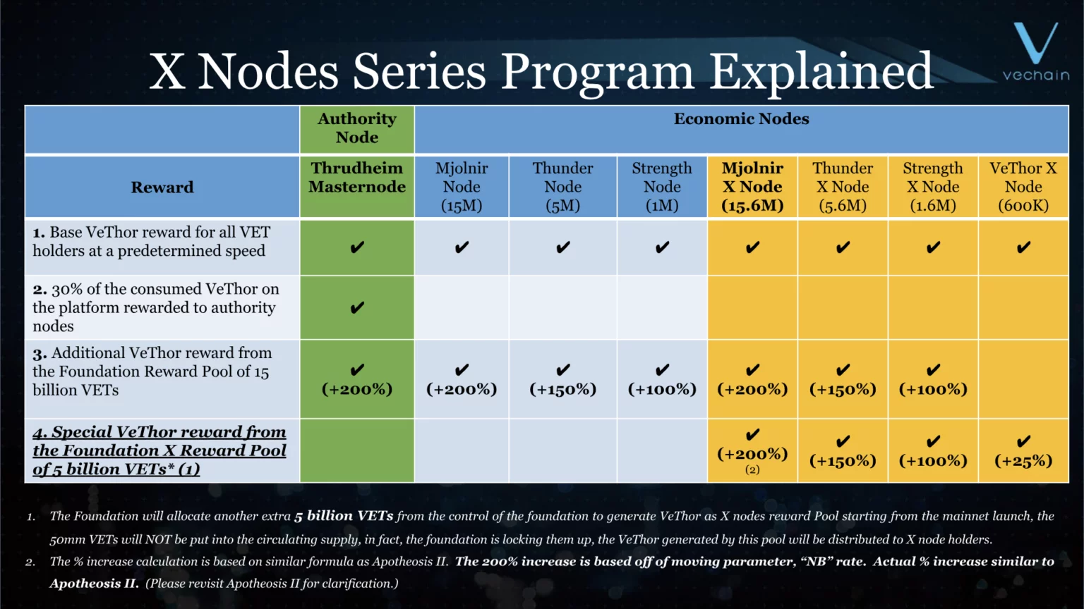 Xnodes reward Xnodes reward