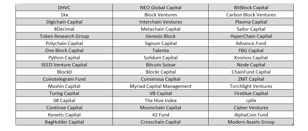 ZIL Investors ZIL Investors