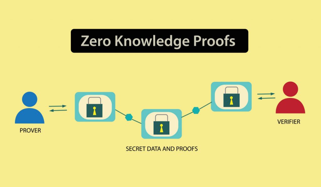 Zero Knowledge Rollups Zero Knowledge Rollups