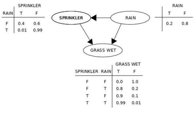 Bayes' theorem