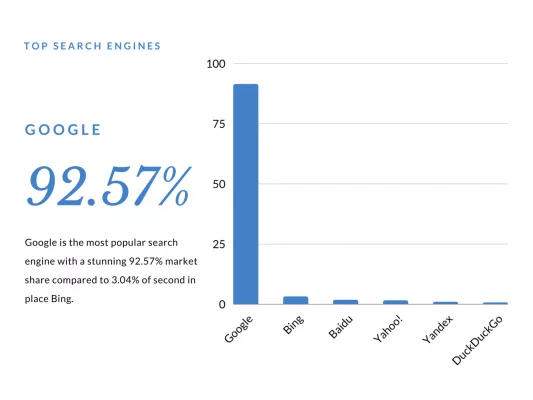 best search engine Best search engine