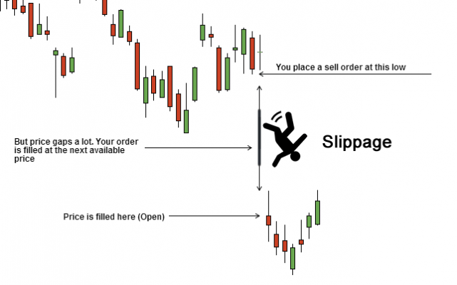 Broker Slippage Broker Slippage