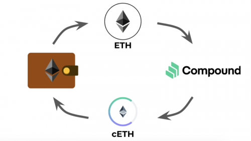 cETH cETH