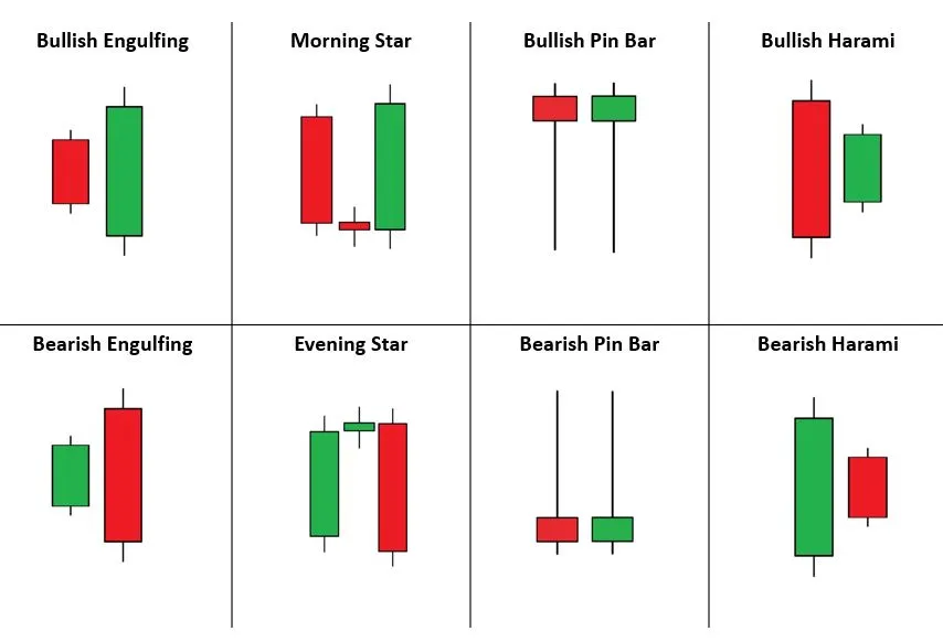Candlestick Pattern Candlestick Pattern