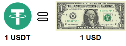 Content Tether Content Tether