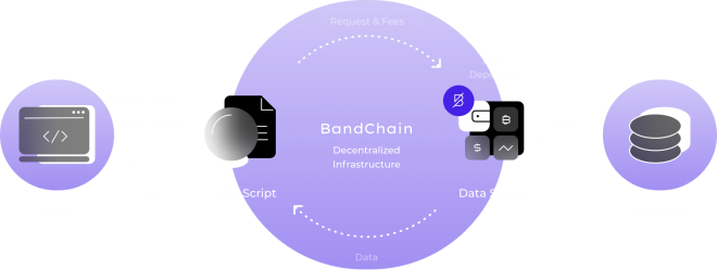 BandChain BandChain