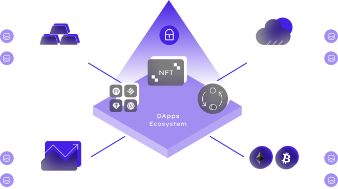 data-provider-secure Secure DApps Ecosystem & Earn
