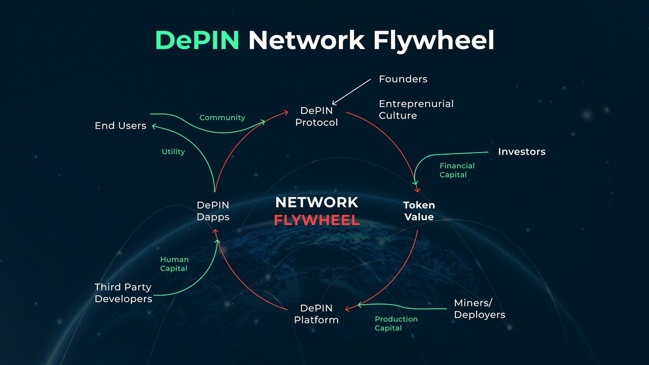 What is DePIN? Analysis of Decentralized Physical Infrastructure Networks What is DePIN? Analysis of Decentralized Physical Infrastructure Networks