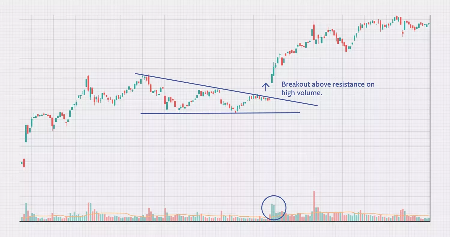 Example of a Breakout