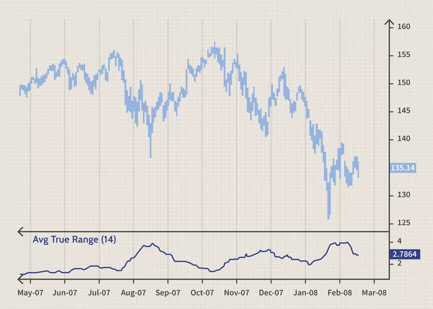 Average True Range (ATR) Average True Range (ATR)