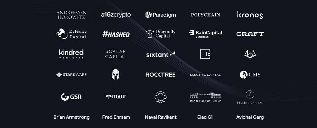 Our global investors include angel investors & leading funds Our global investors include angel investors & leading funds