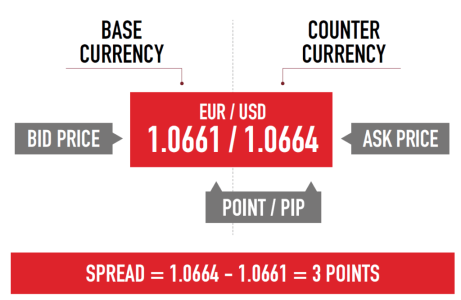 Forex Bid Ask spread Forex Bid Ask spread