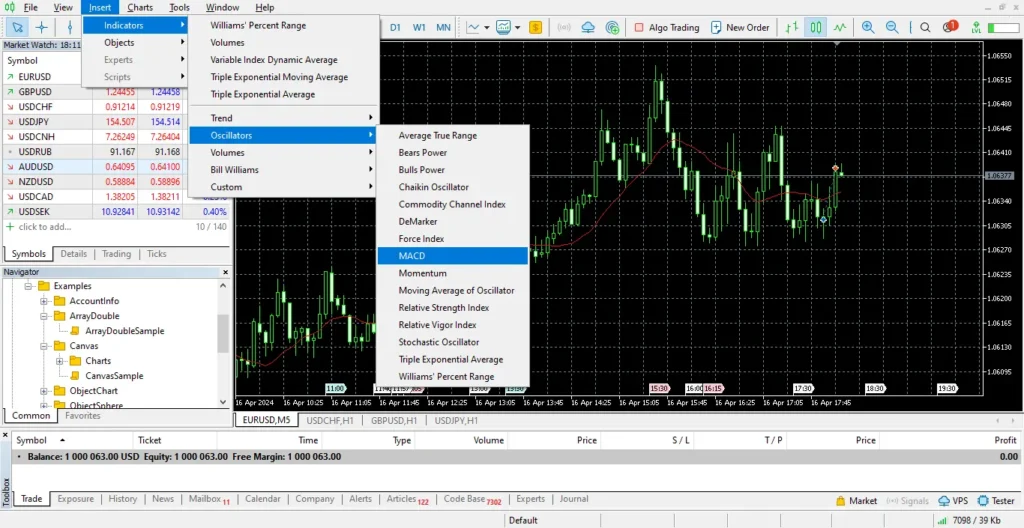 How to add indicators in MT5 01 How to add indicators in MT5 01
