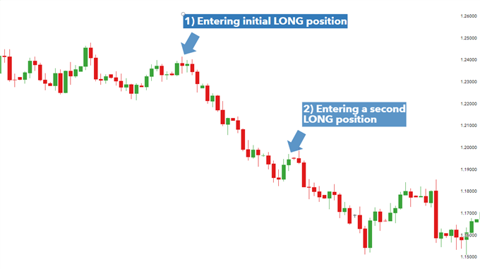 greed impacts trading greed impacts trading
