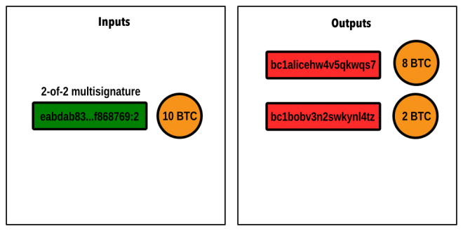 Hashed Timelock Contract (HTLC) Hashed Timelock Contract (HTLC)