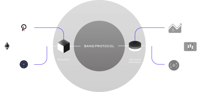Band Protocol Band Protocol