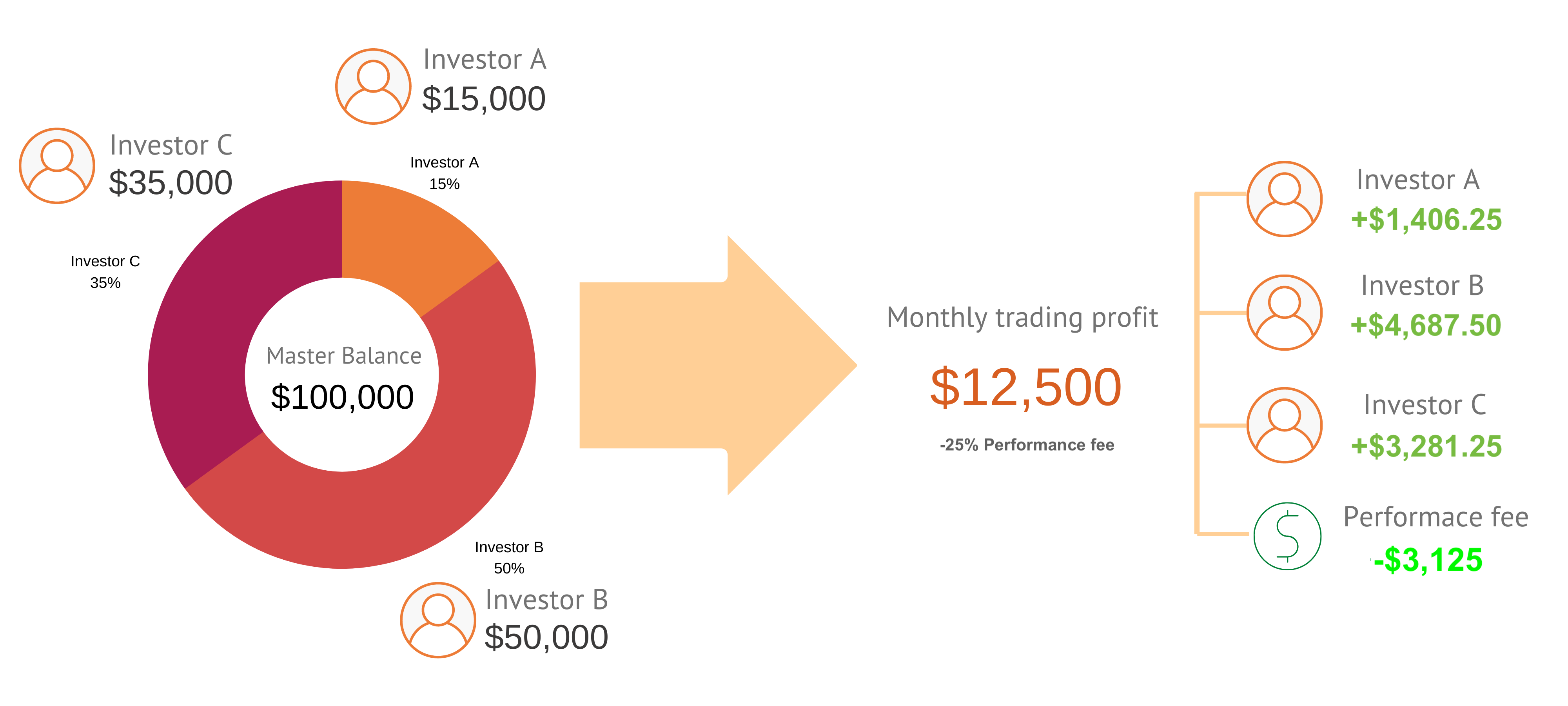 Managed Forex Accounts |