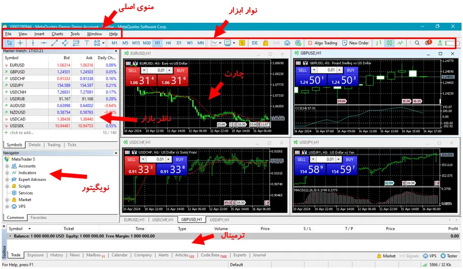 Metatrader5 - Menus Metatrader5 - Menus