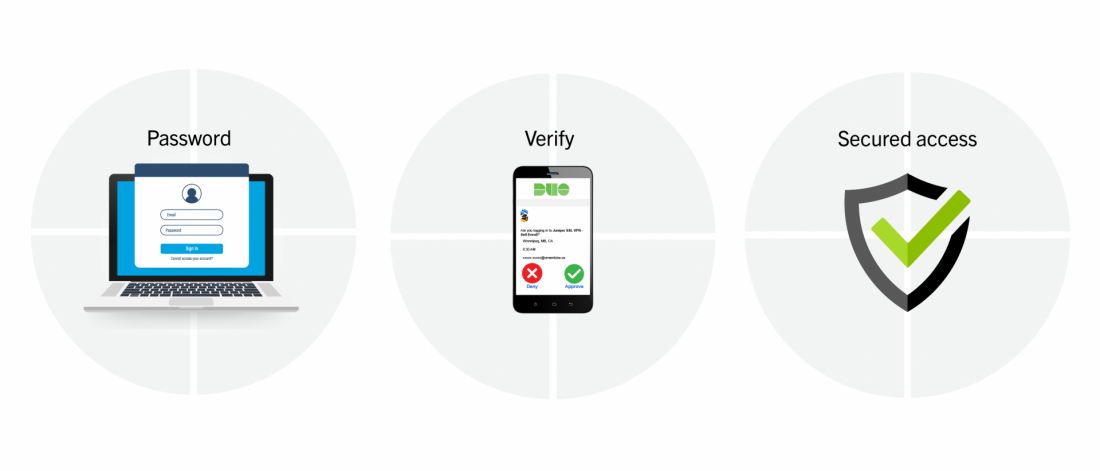 MULTI-FACTOR AUTHENTICATION MULTI-FACTOR AUTHENTICATION