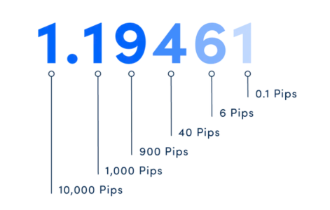 Pips Pips