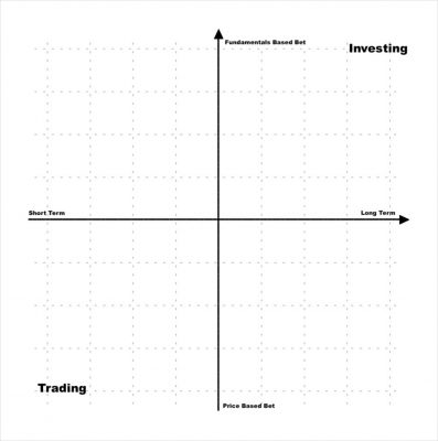 The simplest version of this grid The simplest version of this grid