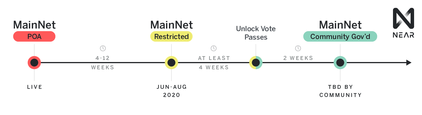 road-timeline road-timeline