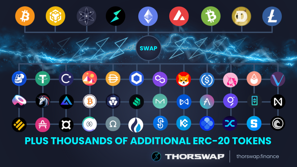Ethereum DEX Aggregator Ethereum DEX Aggregator