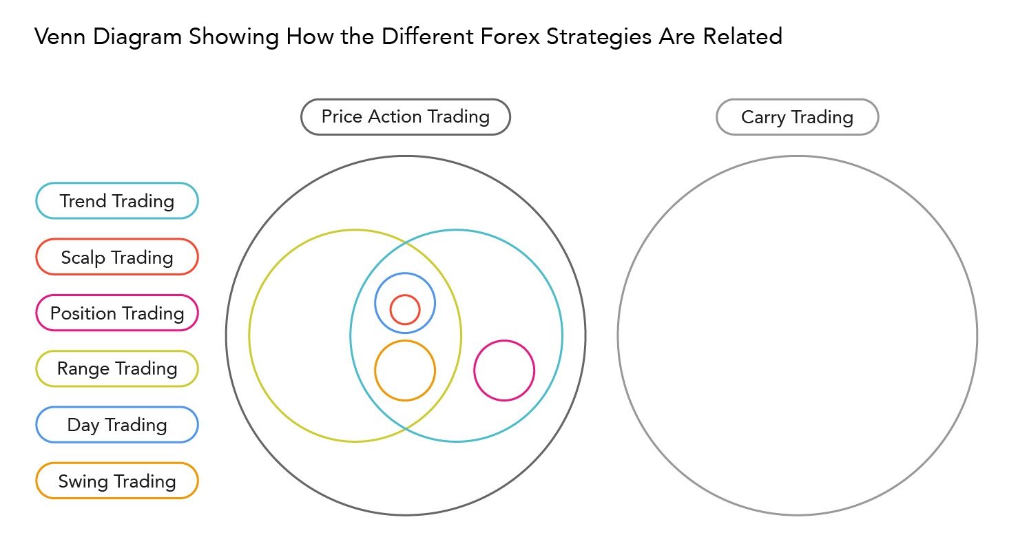 مقایسه استراتژی های معاملاتی از نظر دامنه همپوشانی و گستردگی دانش