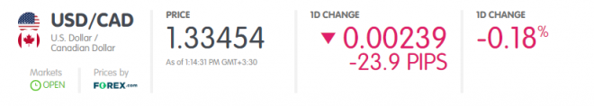 USDCAD Volatility Chg% USDCAD Volatility Chg%