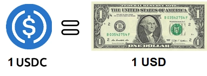 usdc - usd usdc - usd