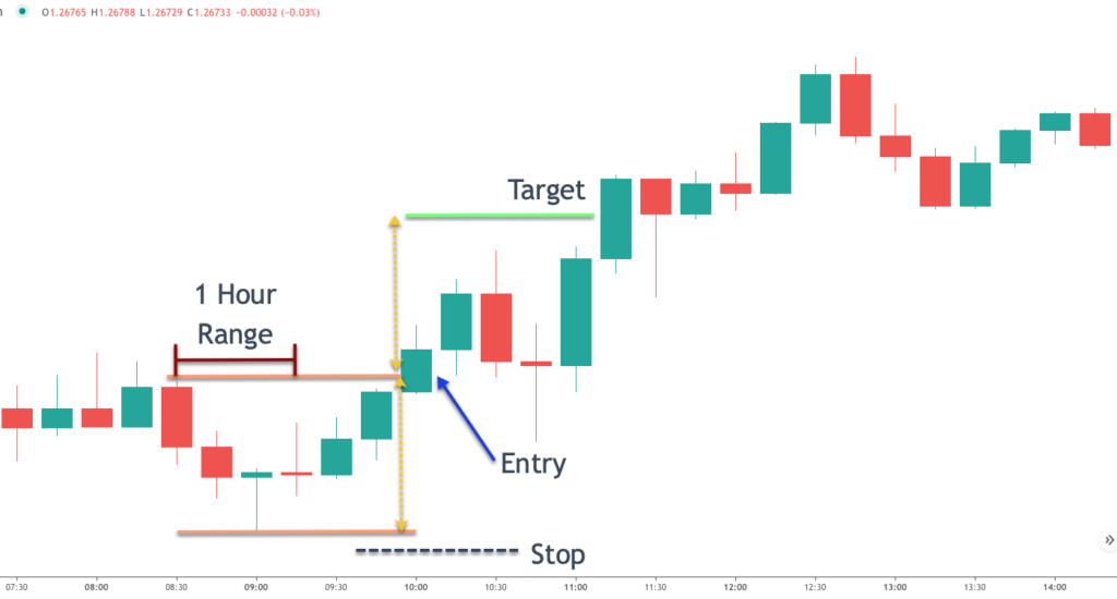 USD/CAD trading stategy USD/CAD trading stategy