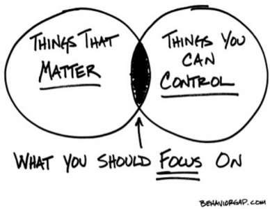 How to “trade what’s in front of you” How to “trade what’s in front of you”